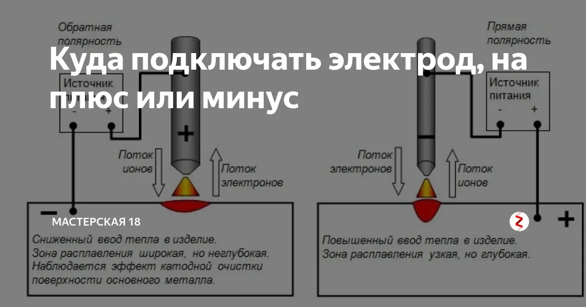 Правильное подключение сварочного аппарата плюс минус Прямая полярность при сварке электродом