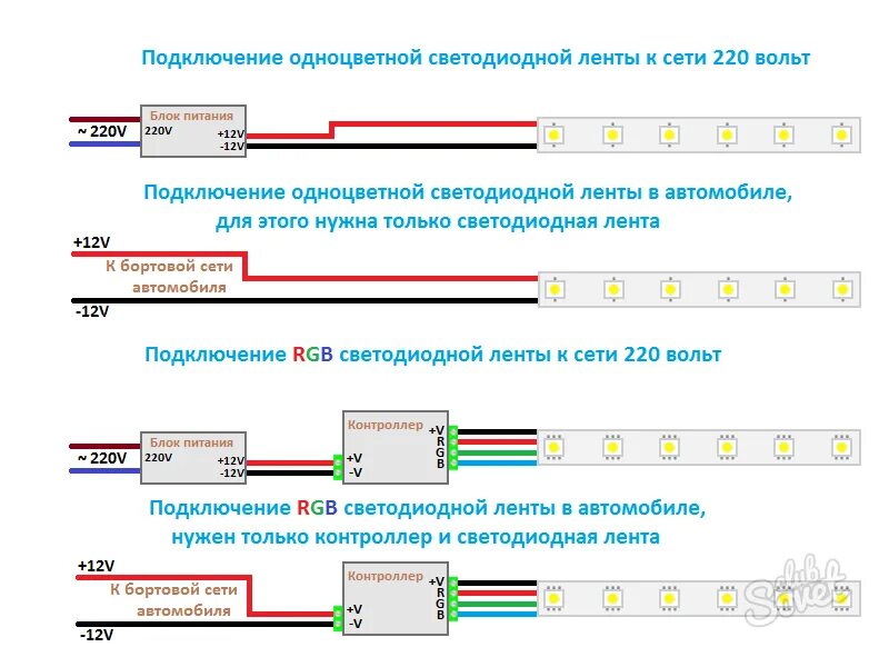 Подключение светодиодной ленты: пошаговое руководство и сравнительная таблица ра