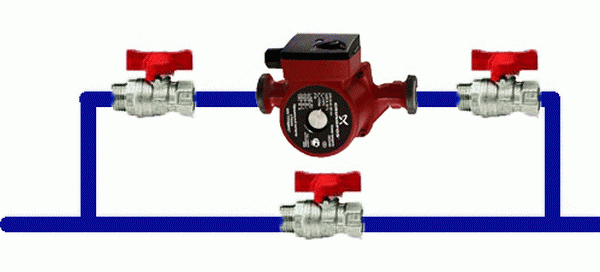 Правильное подключение циркуляционного насоса Использование в системе отопления циркуляционных насосов