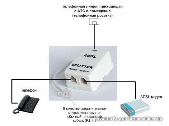 Правильное подключение телефона Деловая Сеть. ADSL. обсуждение. - Форум onliner.by