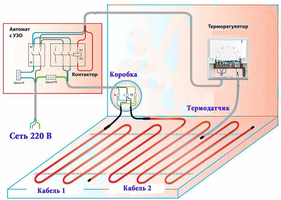 Правильное подключение теплого пола электрического Кабель для теплого пола: особенности и преимущества Энергосберегающие технологии