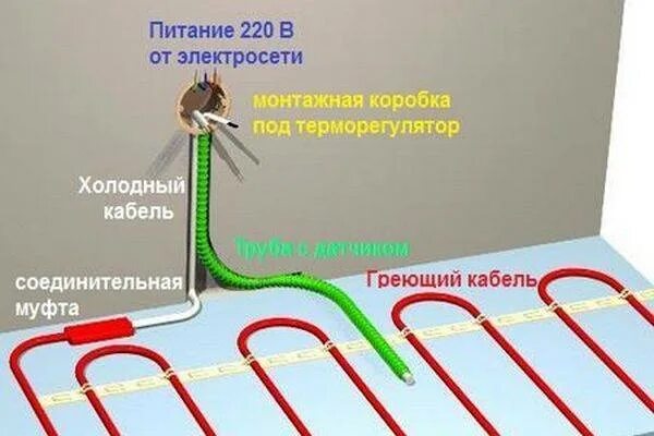 Правильное подключение теплого пола электрического Виды электрического теплого пола, особенности конструкции и подключения, порядок