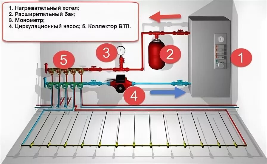 Правильное подключение теплого пола к котлу Как подключить теплый пол к котлу фото - DelaDom.ru