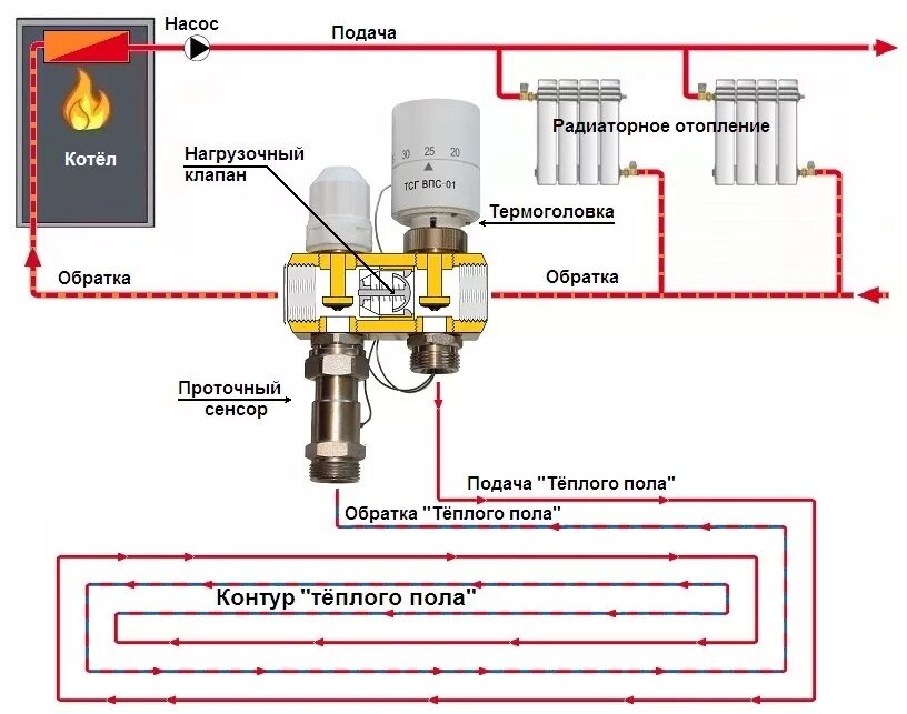 Правильное подключение теплого пола к котлу Врезка теплого пола в ленинградку - обсуждение (33607905) на форуме nn.ru