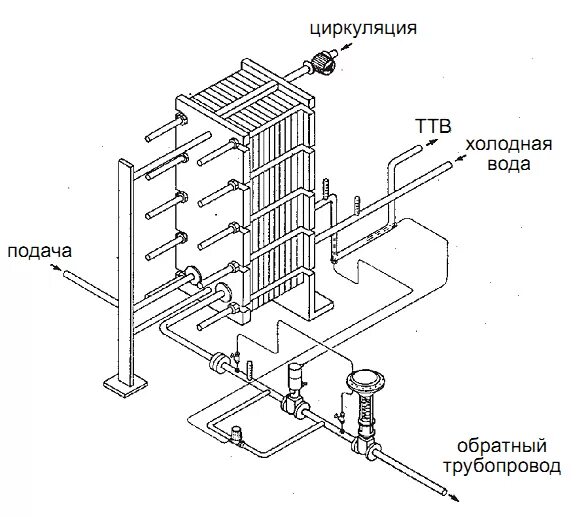 Правильное подключение теплообменника 2.9.4.1. Пример расчета параллельно включенных регулирующих клапанов