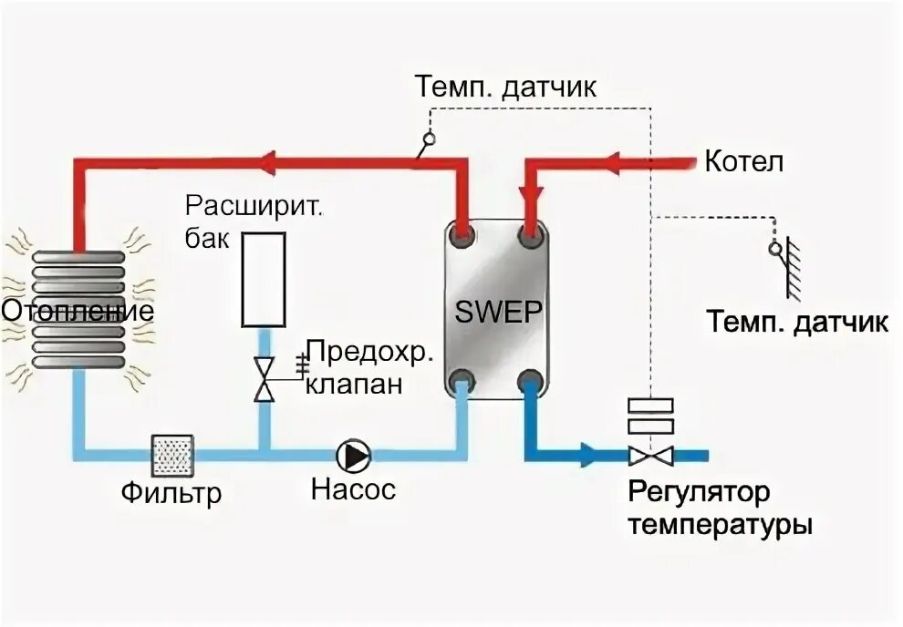 Правильное подключение теплообменника Отопление через теплообменник HeatProf.ru