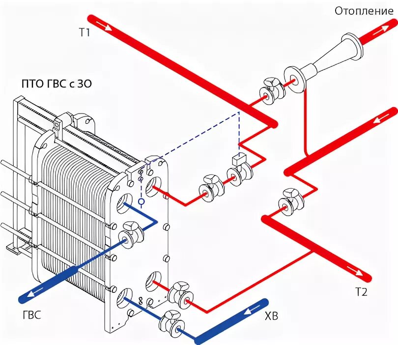 Правильное подключение теплообменника Подробнее о схеме "с заниженной обраткой"