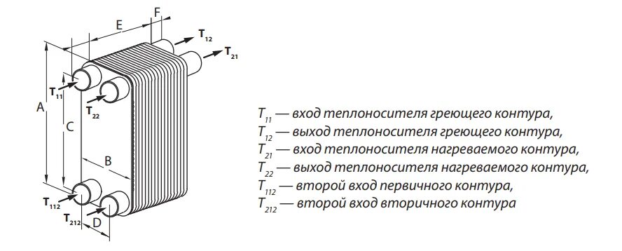 Правильное подключение теплообменника Паяный теплообменник XB52M-2-004H4542 купить в Нижнем Новгороде, цены в каталоге