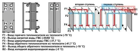 Правильное подключение теплообменника Принцип работы пластинчатого теплообменника. паянный, разборный