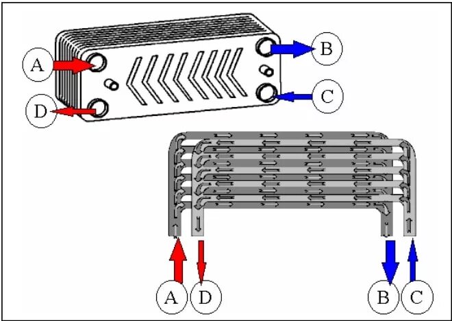 Правильное подключение теплообменника Купити вторинний теплообмінник ГВП для казанів Вайлант (Vaillant) Teplospektr.co
