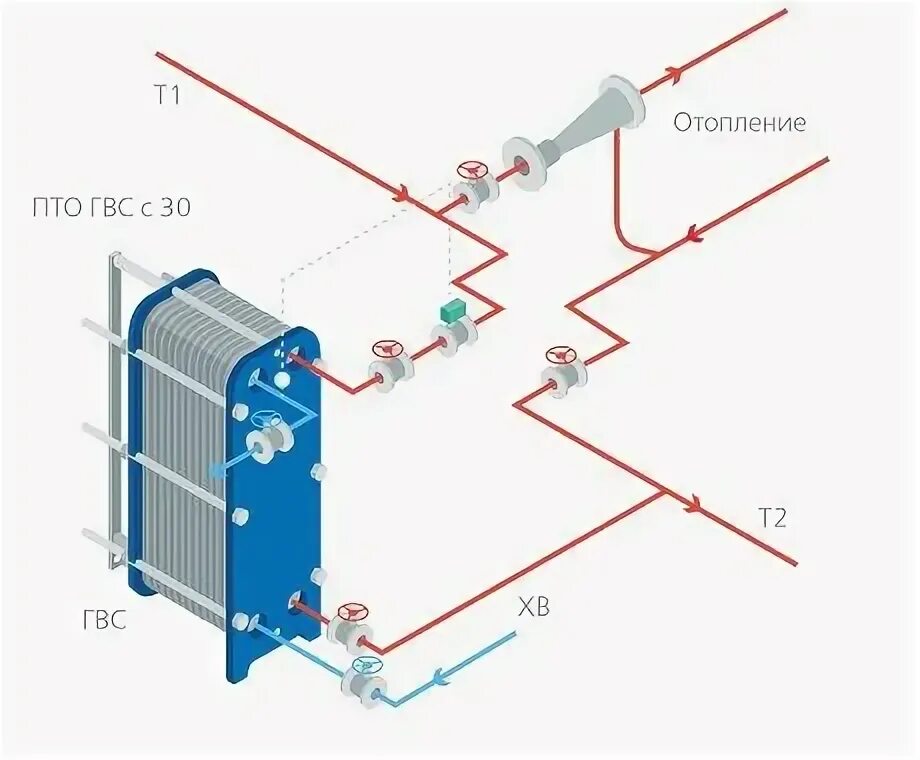 Правильное подключение теплообменника в бане Теплообменник для горячего водоснабжения (ГВС): пластинчатые теплообменники для 