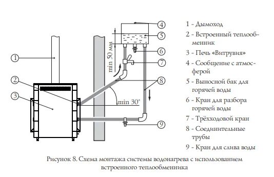 Правильное подключение теплообменника в бане Печь для бани ТМФ Витрувия Inox БСЭ ТО Терракота