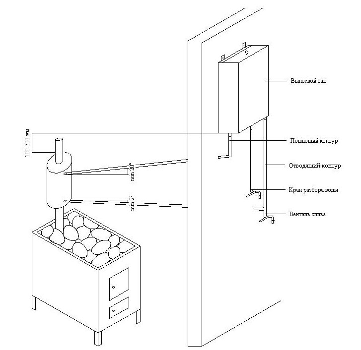 Правильное подключение теплообменника в бане Горячая вода в бане от печки схема в 2021 г Вода