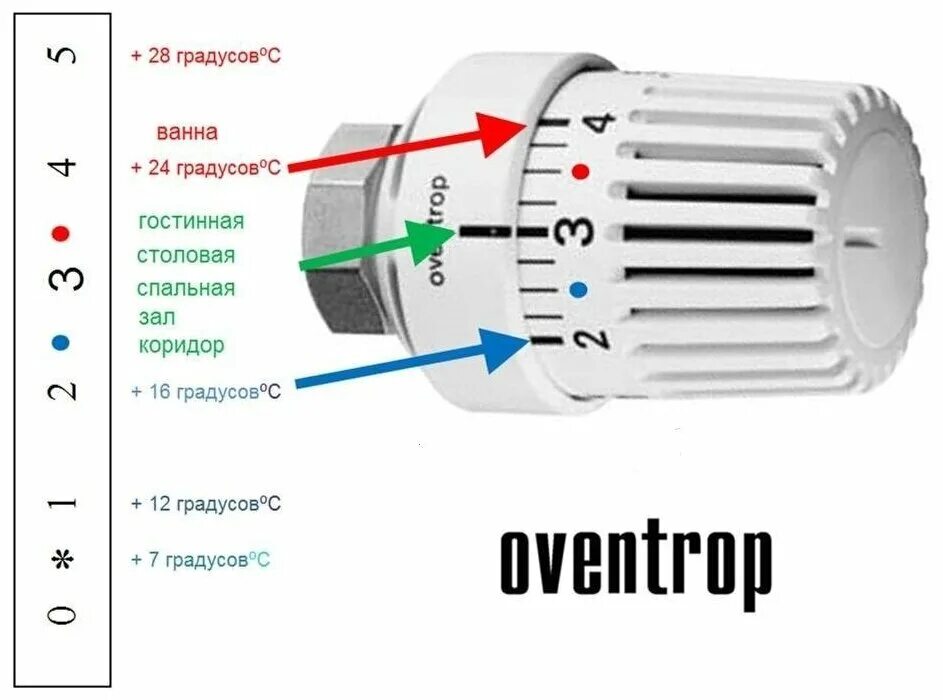 Правильное подключение термоголовки Термостатический элемент (термоголовка) Oventrop Uni LH 1011465 - купить по выго