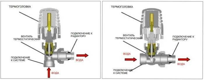 Правильное подключение термоголовки Термостатический смеситель: выбираем модели с термостатом для ванны, достоинства