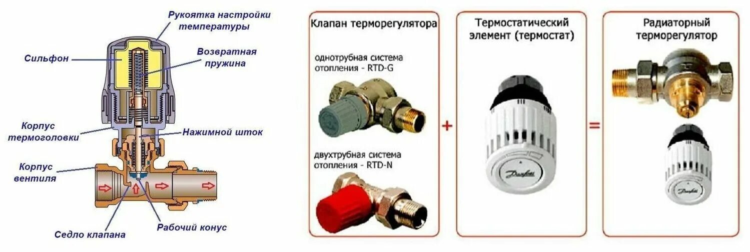 Правильное подключение термоголовки Термостатический клапан прямой 1/2" Danfoss RA-N / RTR-N 15 7014 013G7014 - купи