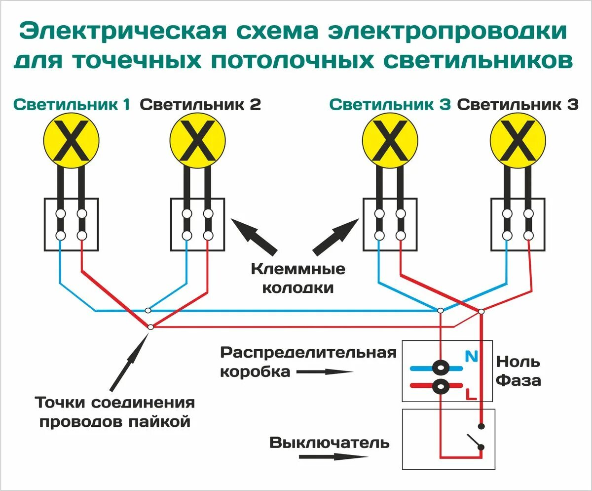 Правильное подключение точечных светильников Схема подключения точечных светильников на потолке фото - DelaDom.ru