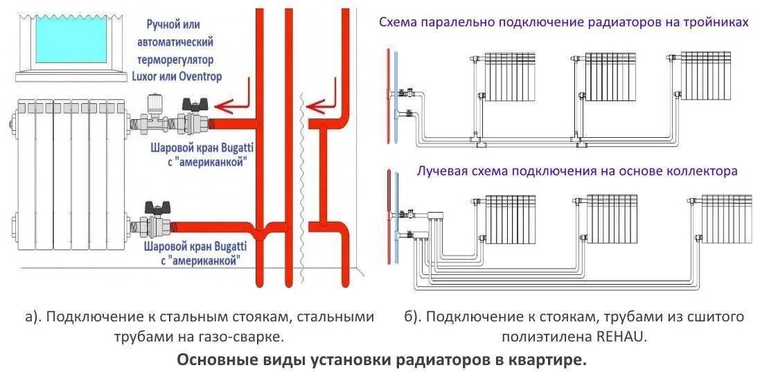 Правильное подключение труб отопления Установка батарей отопления: инструкция - как правильно установить, правила уста