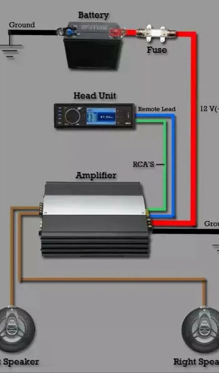 Правильное подключение усилителя в машине Установка сабвуфера в автомобиль Avto Tema Russia Дзен