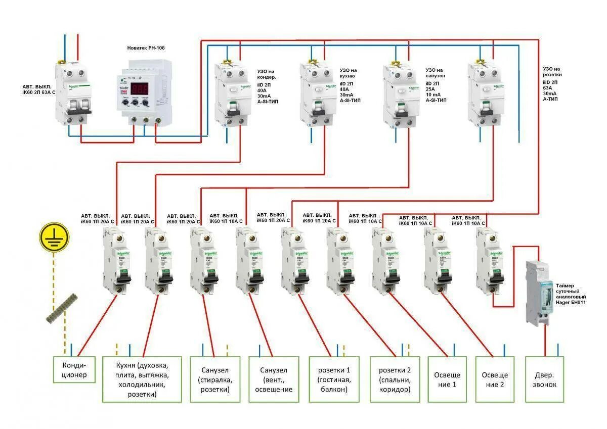 Правильное подключение узо и автоматов в электрощитке Схема щита с узо фото - DelaDom.ru