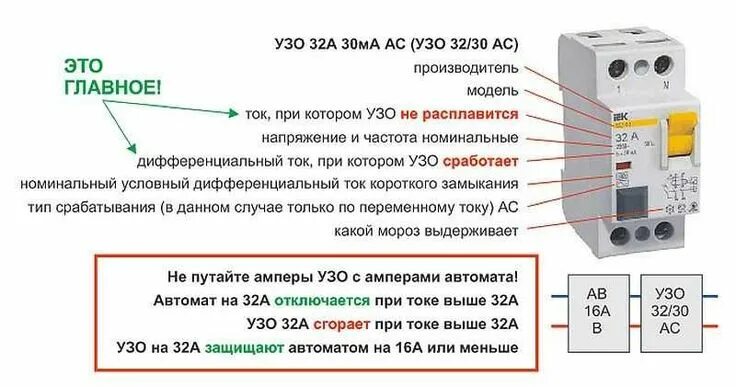 Правильное подключение узо и дифавтомата типы автоматов и узо: 11 тыс изображений найдено в Яндекс.Картинках Electrical e