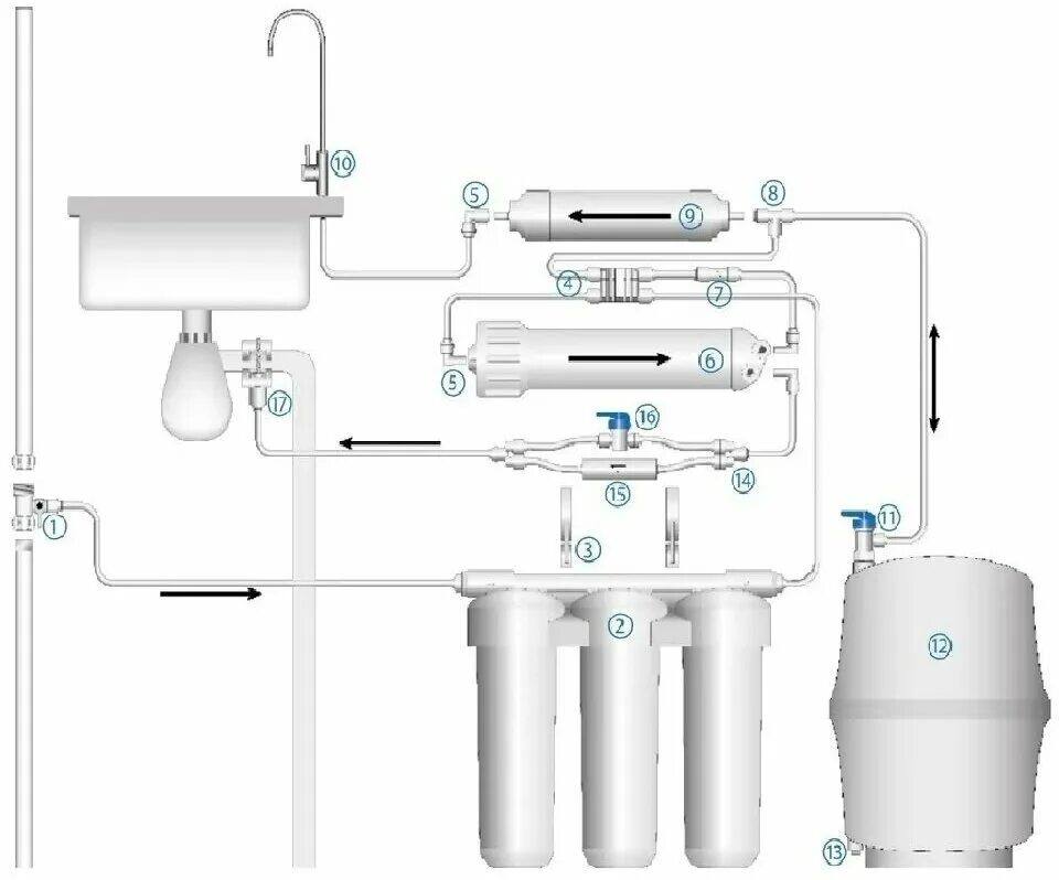 Правильное подключение водоподготовки Система обратного осмоса Аквабрайт 5 ступеней очистки АБФ-ОСМО-5 - купить в инте