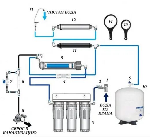 Правильное подключение водоподготовки Фильтр для воды с обратным осмосом: как правильно выбрать и установить