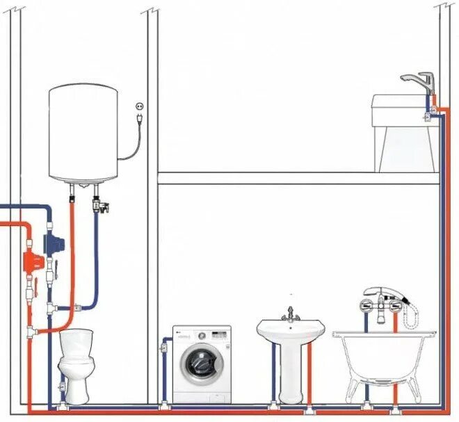Правильное подключение водопровода в квартире Горячее водоснабжение частного дома: как сделать горячую воду своими руками