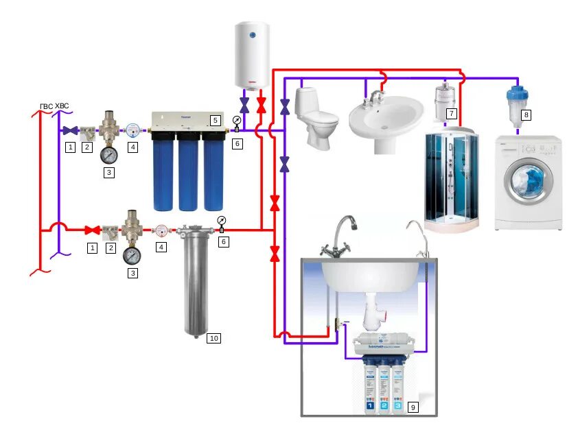 Правильное подключение водопровода в квартире Схема установки фильтров для очистки воды - Каталог статей - Мир чистой воды
