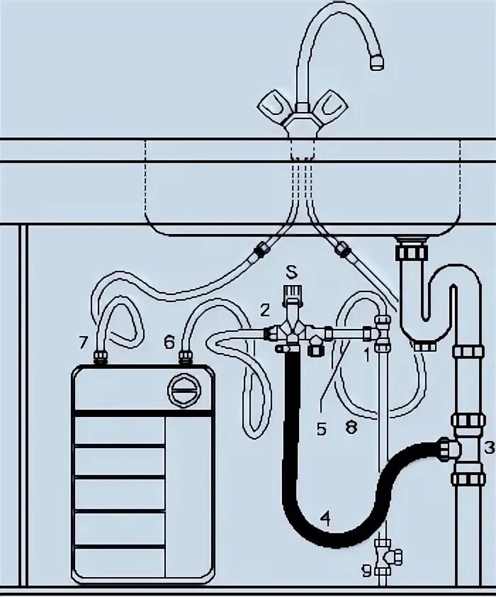 Правильное подключение воды Выбираем и устанавливаем водонагреватель под мойкой Использование небольших устр