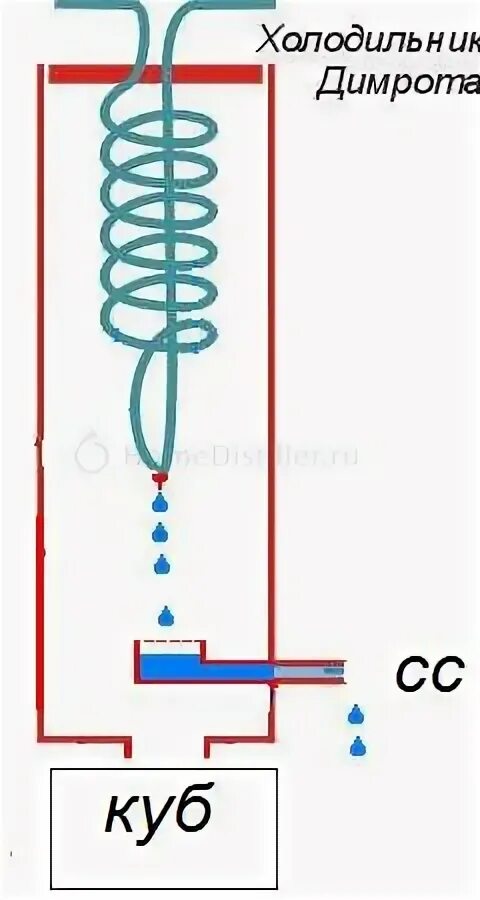 Правильное подключение воды димрота с холодным пальцем Изготовление дефлегматора с холодильником Димрота и перегородочным узлом отбора.