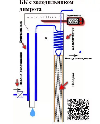 Правильное подключение воды димрота с холодным пальцем Бражная колонна Moonshine Guru (Страница 11)-Ректификационные колонны-Alco Disti