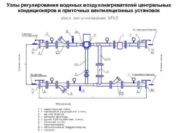 Правильное подключение водяного калорифера вентиляции Узлы для вентиляции: найдено 87 изображений