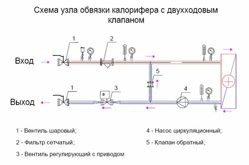 Правильное подключение водяного калорифера вентиляции Двухходовой клапан. Клапан регулирующий двухходовой