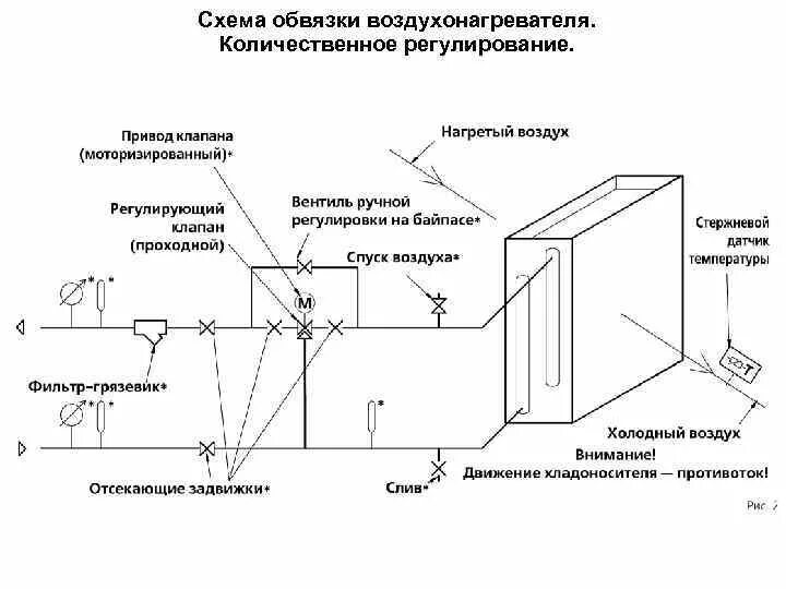 Правильное подключение водяного калорифера вентиляции Узел обвязки калорифера - разновидности и схема установки