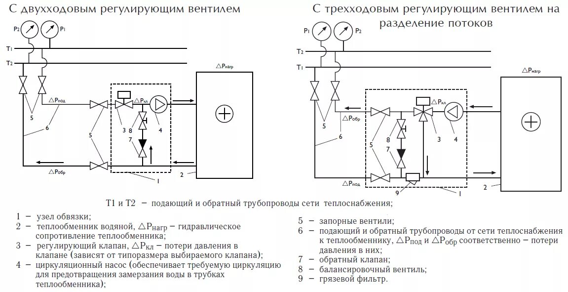 Правильное подключение водяного калорифера вентиляции Купить водяной канальный нагреватель Polar Bear PBAHC 315-2-2,5M - цена в Москве