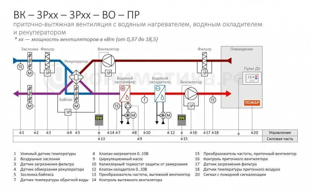 Правильное подключение водяного калорифера вентиляции Водяной калорифер для приточной вентиляции: виды, устройство, принцип работы