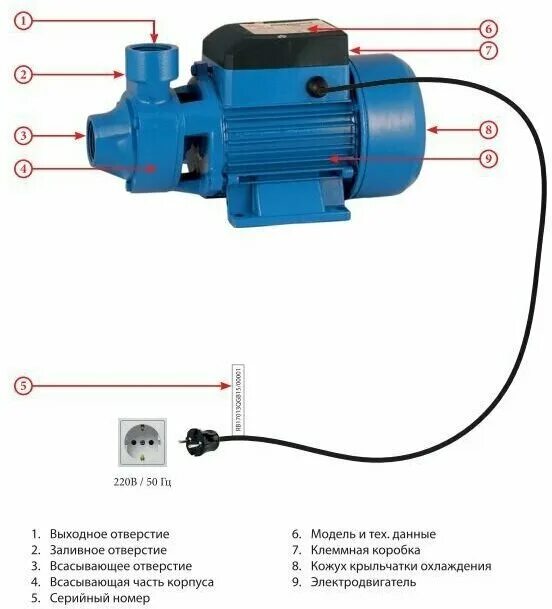 Правильное подключение водяного насоса Насос центробежный, Jemix, 750 Вт, глубина погружения 8 м, максимальный напор 56