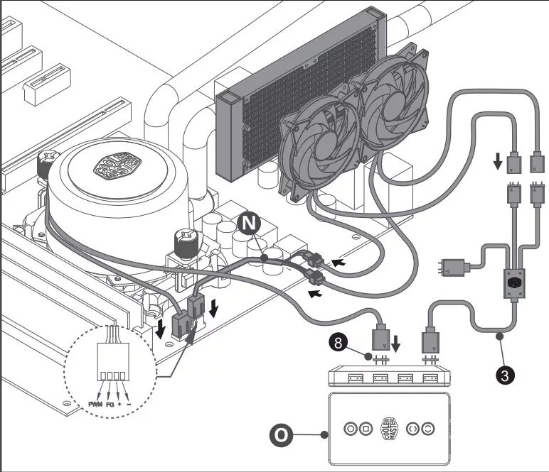 Правильное подключение водяного охлаждения к материнской плате Обзор и тестирование процессорной системы водяного охлаждения Cooler Master MAST