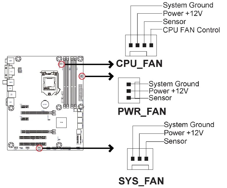 Правильное подключение водяного охлаждения к материнской плате В какие разъемы подключать кулеры: найдено 89 изображений