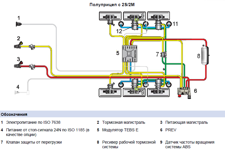 Правильное подключение воздуха прицепа камаз Ремонт TEBS Wabco (электронная система для прицепов) ИБС-Авто