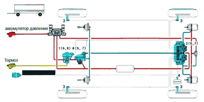 Правильное подключение воздуха прицепа камаз Системы EBS C прицепа - Автозапчасти и автоХитрости