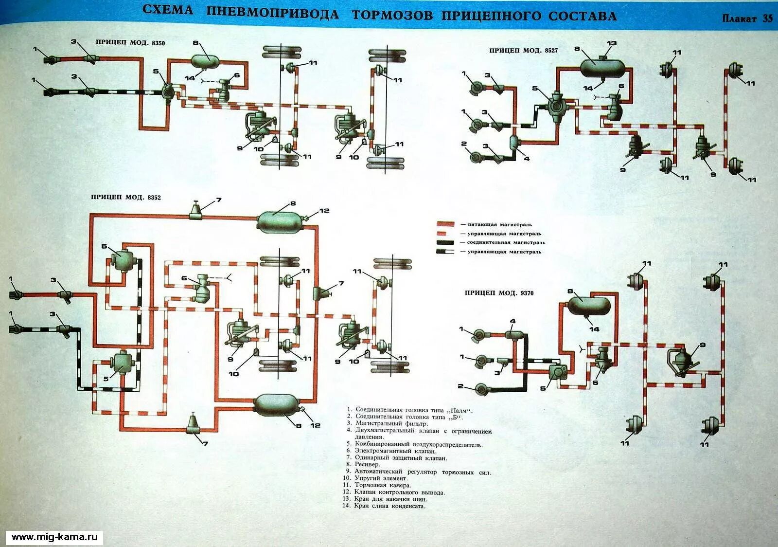 Правильное подключение воздуха прицепа камаз Схема пневмоприводов тормозов прицепного состава. Интернет-магазин запчастей