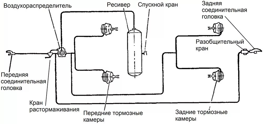 Правильное подключение воздуха прицепа камаз Воздухораспределитель тормозов прицепа/полуприцепа: комфорт и безопасность автоп