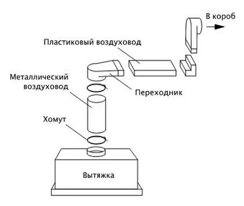 Правильное подключение вытяжки Вентиляция для ванной комнаты - узнать больше в ruclimat.ru