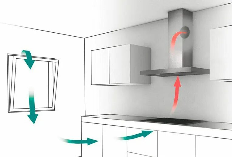 Правильное подключение вытяжки на кухне Установка кухонной вытяжки с выводом на улицу сверления отверстий