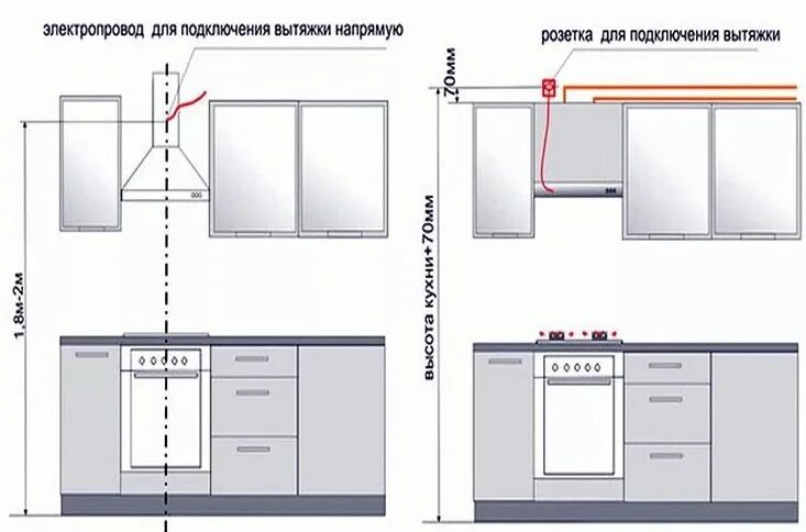 Правильное подключение вытяжки на кухне Установка розеток на кухне - нормы и правила: tvin270584 - ЖЖ