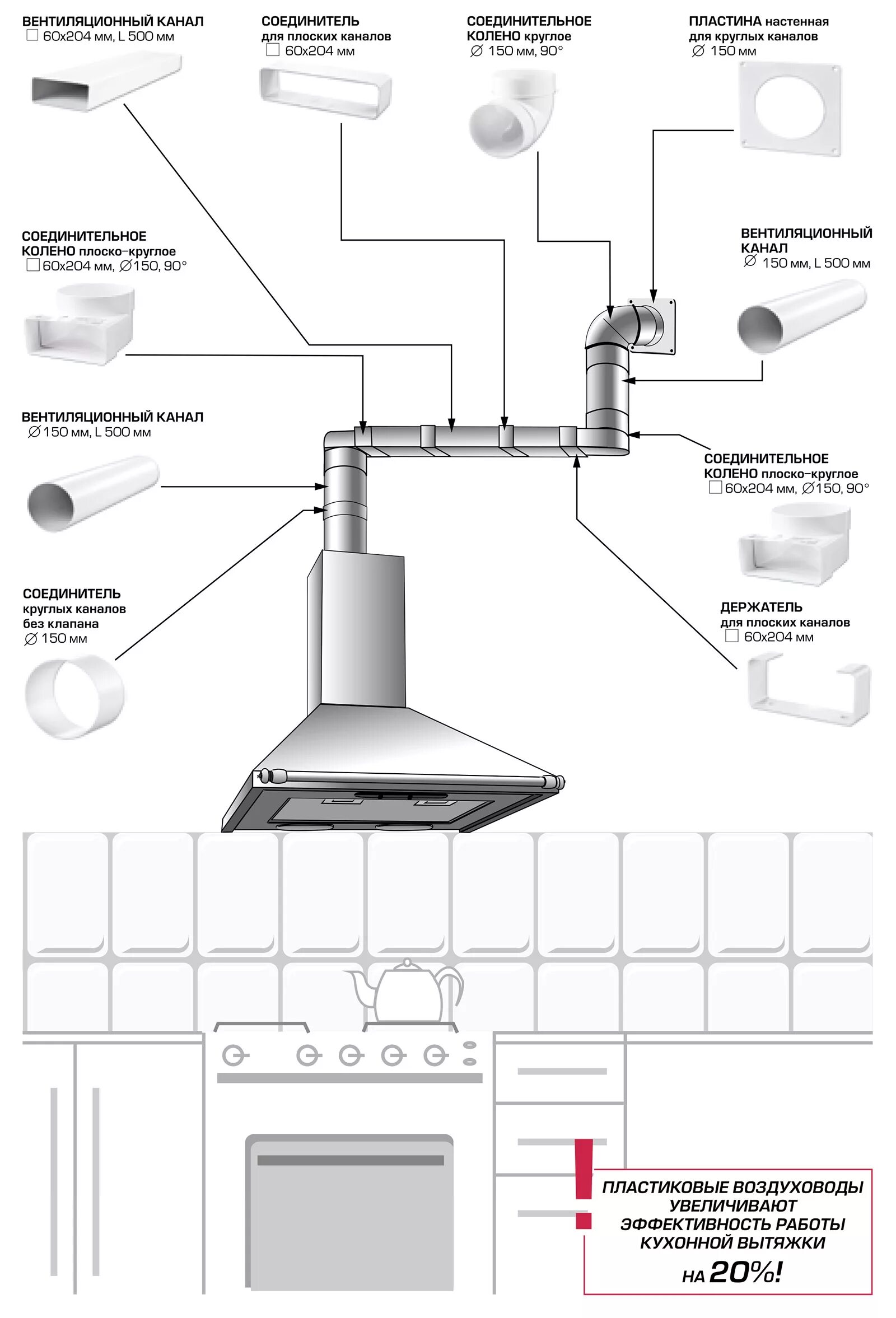 Правильное подключение вытяжки на кухне ELIKOR Решетка вентиляционная для гибкого воздуховода 150