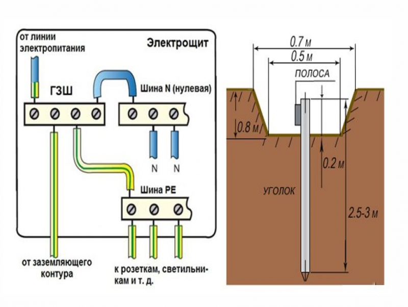 Правильное подключение заземления в частном доме Кабель ввг за метр фото - DelaDom.ru