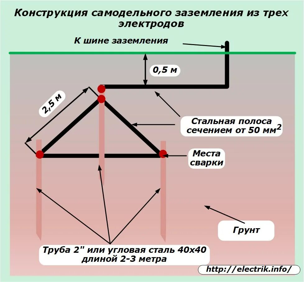 Правильное подключение заземления в частном доме Подключение контура заземления